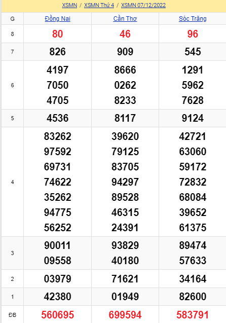 soi cầu xsmn 14 12 2022, soi cầu mn 14-12-2022, dự đoán xsmn 14-12-2022, btl mn 14-12-2022, dự đoán miền nam 14-12-2022, chốt số mn 14-12-2022, soi cau mien nam 14 12 2022