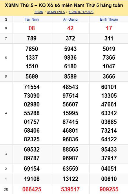 soi cầu xsmn 14-12-2023, soi cầu mn 14-12-2023, dự đoán xsmn 14-12-2023, btl mn 14-12-2023, dự đoán miền nam 14-12-2023, chốt số mn 14-12-2023, soi cau mien nam 14 12 2023