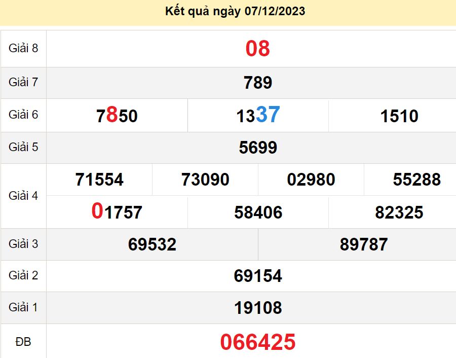 soi cầu xsmn 14-12-2023, soi cầu mn 14-12-2023, dự đoán xsmn 14-12-2023, btl mn 14-12-2023, dự đoán miền nam 14-12-2023, chốt số mn 14-12-2023, soi cau mien nam 14 12 2023