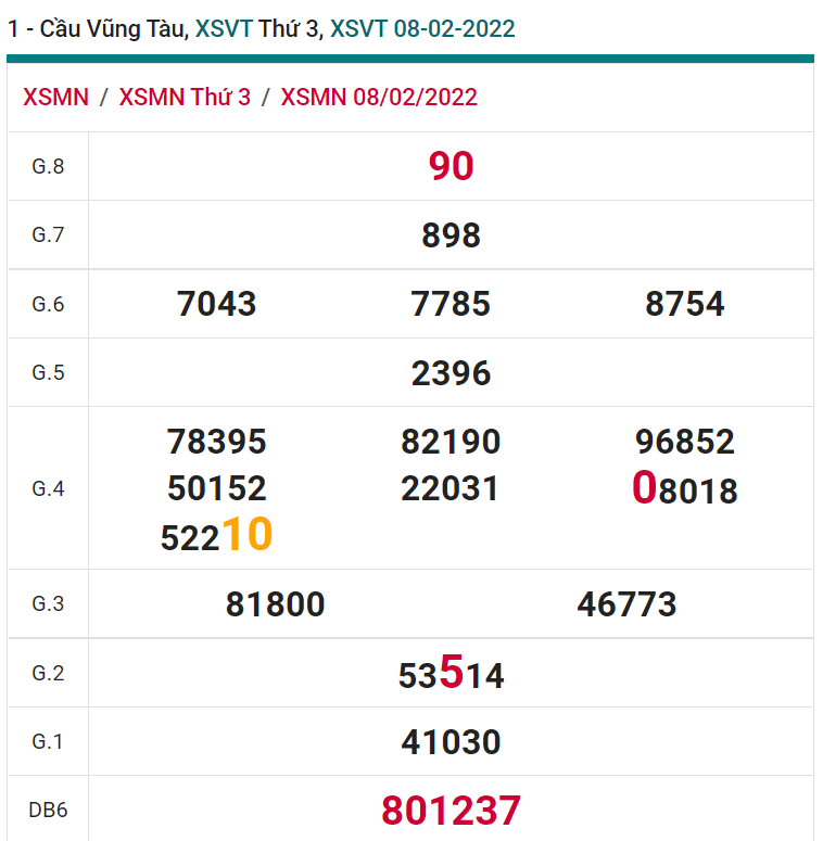 soi cầu xsmn 15 02 2022, soi cầu mn 15-02-2022, dự đoán xsmn 15-02-2022, btl mn 15-02-2022, dự đoán miền nam 15-02-2022, chốt số mn 15-02-2022, soi cau mien nam 15 02 2022