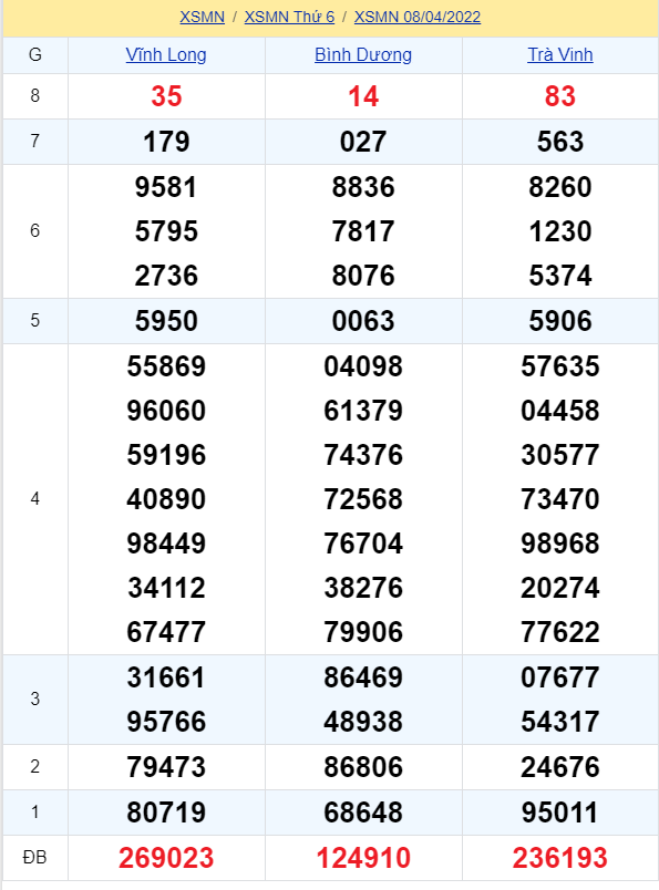 soi cầu xsmn 15-04-2022, soi cầu mn 15-04-2022, dự đoán xsmn 15-04-2022, btl mn 15-04-2022, dự đoán miền nam 15-04-2022, chốt số mn 15-04-2022, soi cau mien nam 15-04-2022