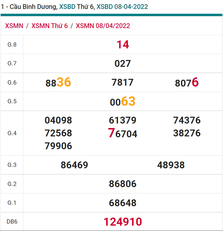 soi cầu xsmn 15-04-2022, soi cầu mn 15-04-2022, dự đoán xsmn 15-04-2022, btl mn 15-04-2022, dự đoán miền nam 15-04-2022, chốt số mn 15-04-2022, soi cau mien nam 15-04-2022