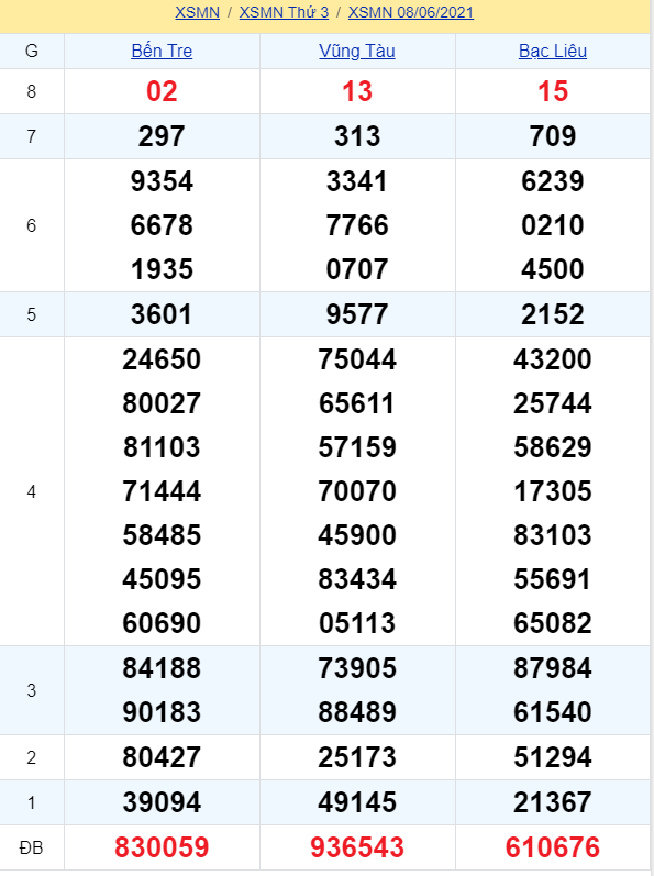 soi cầu xsmn 15 06 2021, soi cầu mn 15-06-2021, dự đoán xsmn 15-06-2021, btl mn 15-06-2021, dự đoán miền nam 15-06-2021, chốt số mn 15-06-2021, soi cau mien nam 15 06 2021