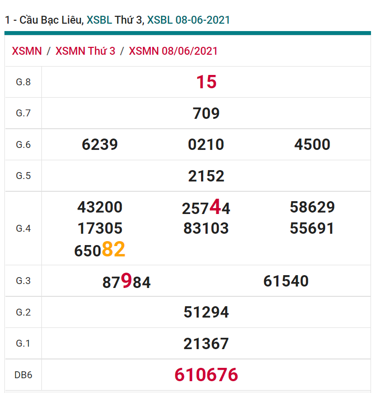 soi cầu xsmn 15 06 2021, soi cầu mn 15-06-2021, dự đoán xsmn 15-06-2021, btl mn 15-06-2021, dự đoán miền nam 15-06-2021, chốt số mn 15-06-2021, soi cau mien nam 15 06 2021