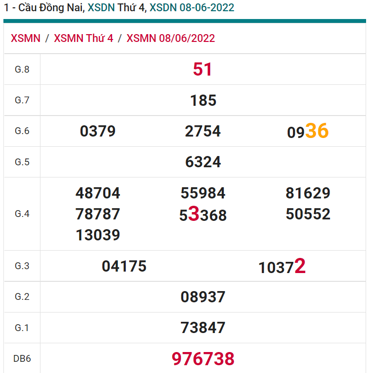 soi cầu xsmn 15 06 2022, soi cầu mn 15-06-2022, dự đoán xsmn 15-06-2022, btl mn 15-06-2022, dự đoán miền nam 15-06-2022, chốt số mn 15-06-2022, soi cau mien nam 15 06 2022