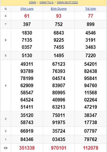 soi cầu xsmn 15-07-2022, soi cầu mn 15-07-2022, dự đoán xsmn 15-07-2022, btl mn 15-07-2022, dự đoán miền nam 15-07-2022, chốt số mn 15-07-2022, soi cau mien nam 15-07-2022