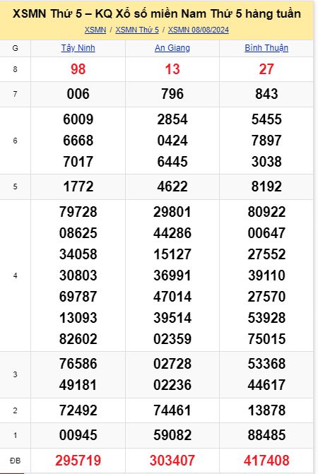 soi cầu xsmn 15-08-2024, soi cầu mn 15-08-2024, dự đoán xsmn 15-08-2024, btl mn 15-08-2024, dự đoán miền nam 15-08-2024, chốt số mn 15-08-2024, soi cau mien nam 15 08 2024