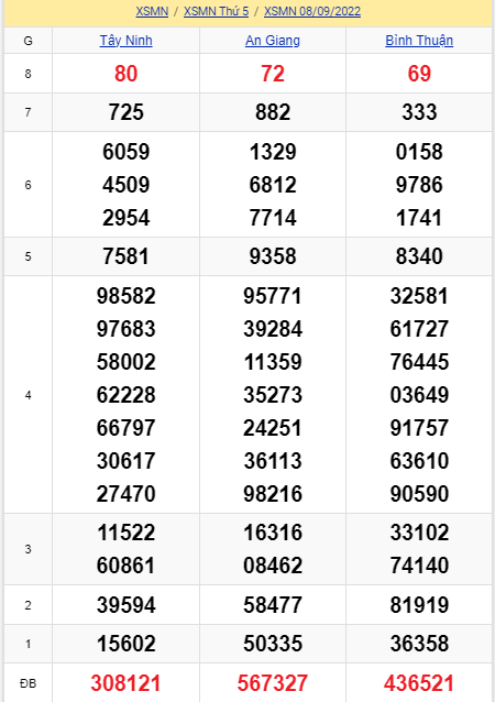 soi cầu xsmn 15-09-2022, soi cầu mn 15-09-2022, dự đoán xsmn 15-09-2022, btl mn 15-09-2022, dự đoán miền nam 15-09-2022, chốt số mn 15-09-2022, soi cau mien nam 15 09 2022