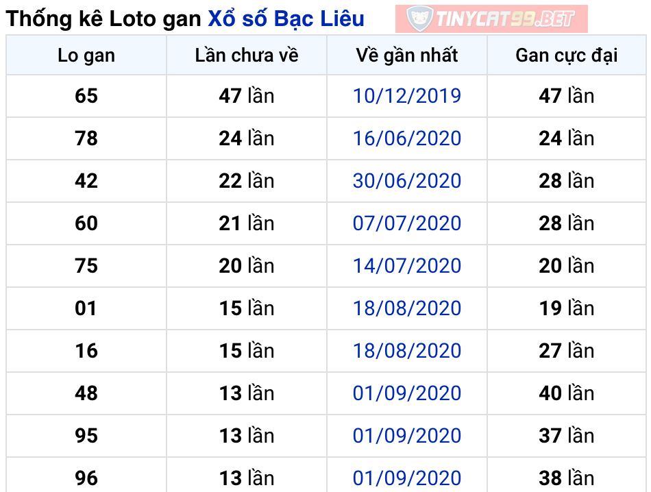 soi cầu xsmn 15 12 2020, soi cầu mn 15-12-2020, dự đoán kqxs mn 15-12-2020, btl mn 15-12-2020, dự đoán miền nam 15-12-2020, chốt số mn 15-12-2020, soi cau mien nam 15 12 2020