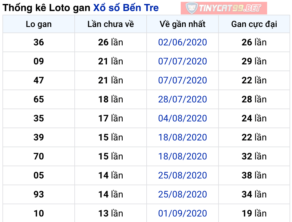 soi cầu xsmn 15 12 2020, soi cầu mn 15-12-2020, dự đoán kqxs mn 15-12-2020, btl mn 15-12-2020, dự đoán miền nam 15-12-2020, chốt số mn 15-12-2020, soi cau mien nam 15 12 2020