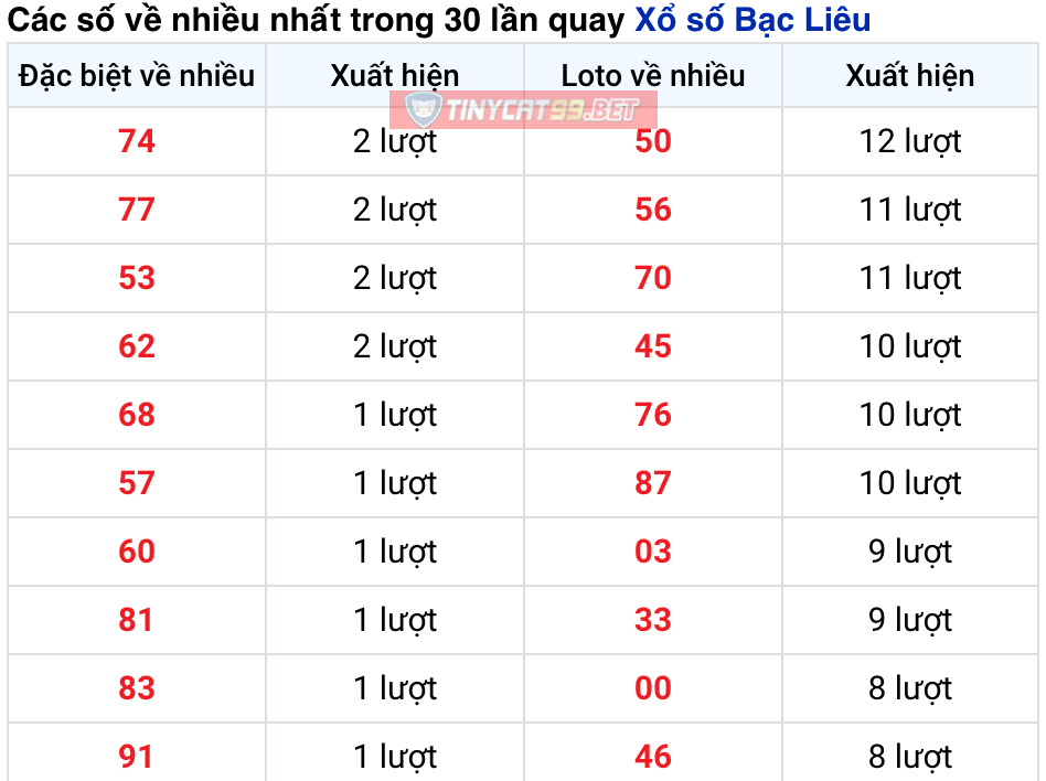 soi cầu xsmn 15 12 2020, soi cầu mn 15-12-2020, dự đoán kqxs mn 15-12-2020, btl mn 15-12-2020, dự đoán miền nam 15-12-2020, chốt số mn 15-12-2020, soi cau mien nam 15 12 2020