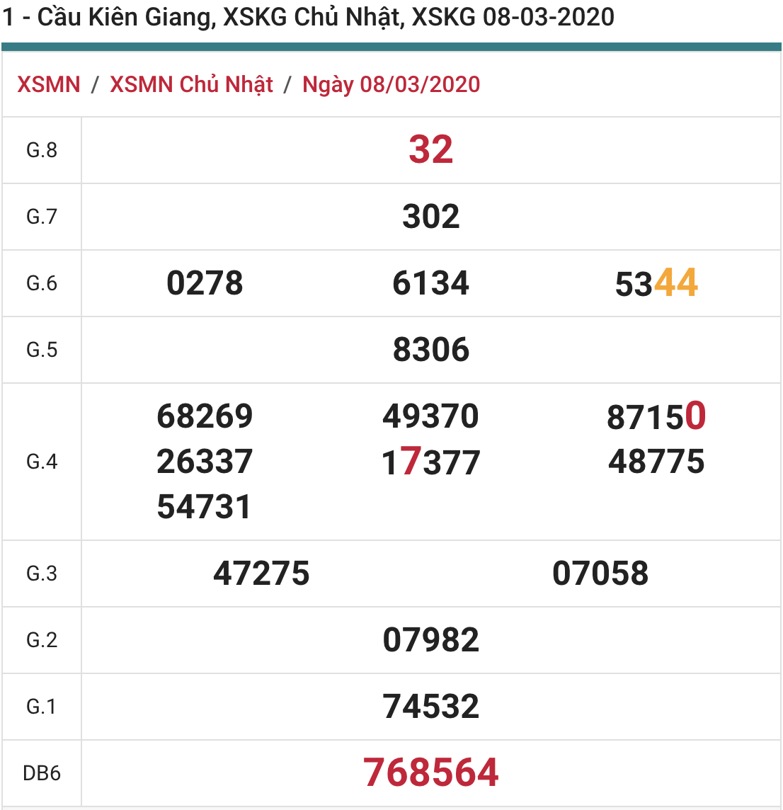 soi cầu xsmn 15-3-2020, soi cầu mn 15-3-2020, dự đoán kqxs mn 15-3-2020, btl mn 15-3-2020, dự đoán miền nam 15-3-2020, chốt số mn 15-3-2020, soi cau mien nam 15 3 2020