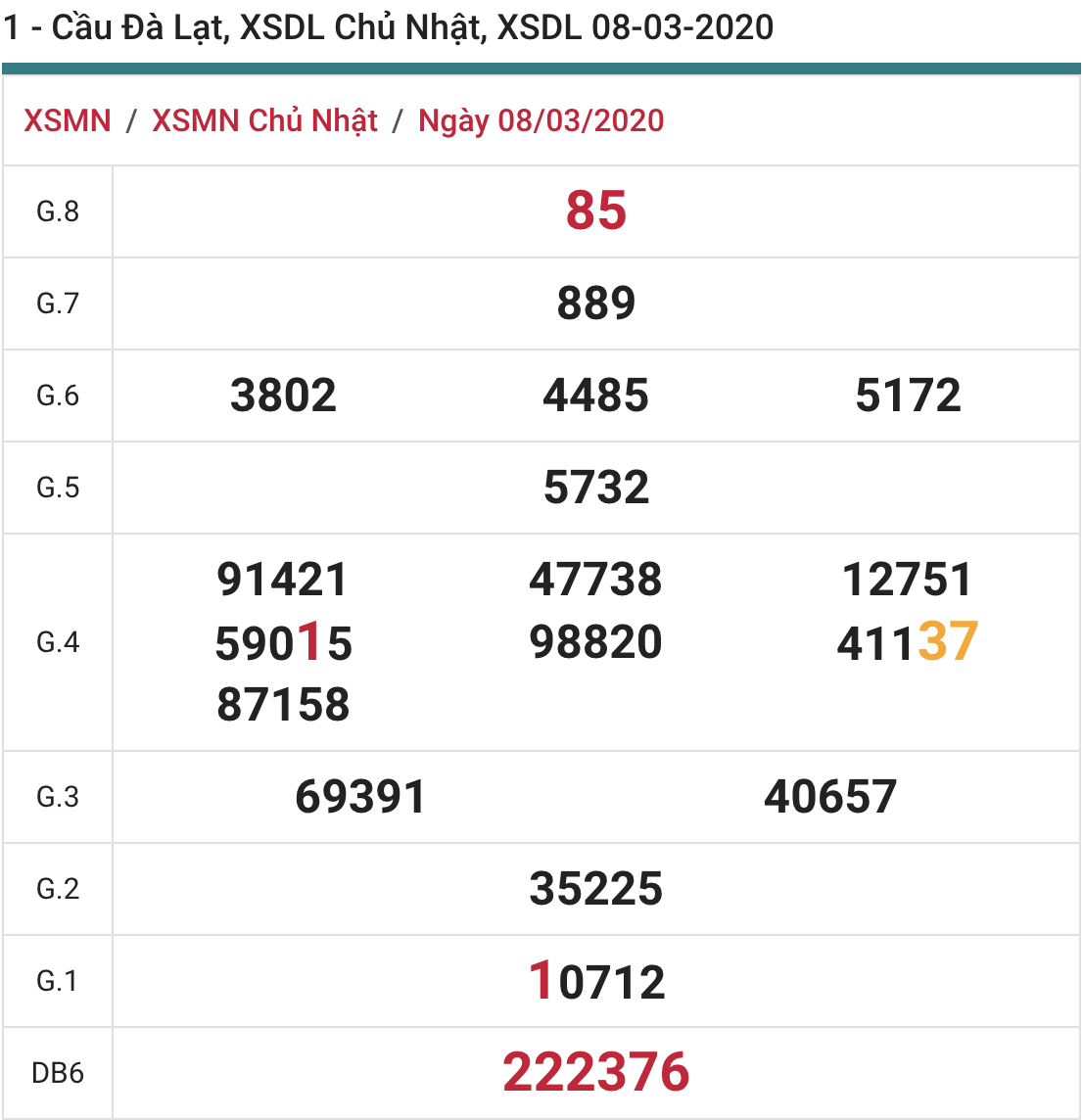 soi cầu xsmn 15-3-2020, soi cầu mn 15-3-2020, dự đoán kqxs mn 15-3-2020, btl mn 15-3-2020, dự đoán miền nam 15-3-2020, chốt số mn 15-3-2020, soi cau mien nam 15 3 2020