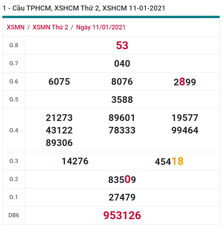 soi cầu xsmn 16 01 2021, soi cầu mn 16-01-2021, dự đoán xsmn 16-01-2021, btl mn 16-01-2021, dự đoán miền nam 16-01-2021, chốt số mn 16-01-2021, soi cau mien nam 16-01-2021