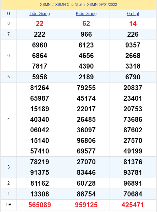 soi cầu xsmn 16 01 2022, soi cầu mn 16-01-2022, dự đoán xsmn 16-01-2022, btl mn 16-01-2022, dự đoán miền nam 16-01-2022, chốt số mn 16-01-2022, soi cau mien nam 16-01-2022