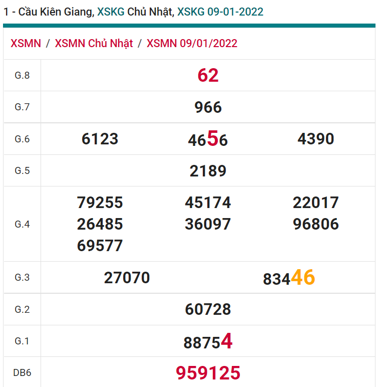 soi cầu xsmn 16 01 2022, soi cầu mn 16-01-2022, dự đoán xsmn 16-01-2022, btl mn 16-01-2022, dự đoán miền nam 16-01-2022, chốt số mn 16-01-2022, soi cau mien nam 16-01-2022