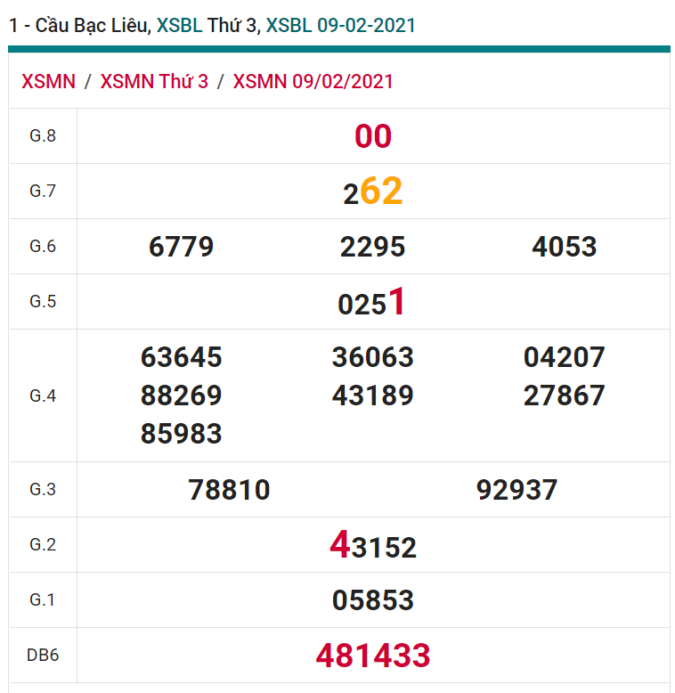 soi cầu xsmn 16 02 2021, soi cầu mn 16-02-2021, dự đoán xsmn 16-02-2021, btl mn 16-02-2021, dự đoán miền nam 16-02-2021, chốt số mn 16-02-2021, soi cau mien nam 16 02 2021