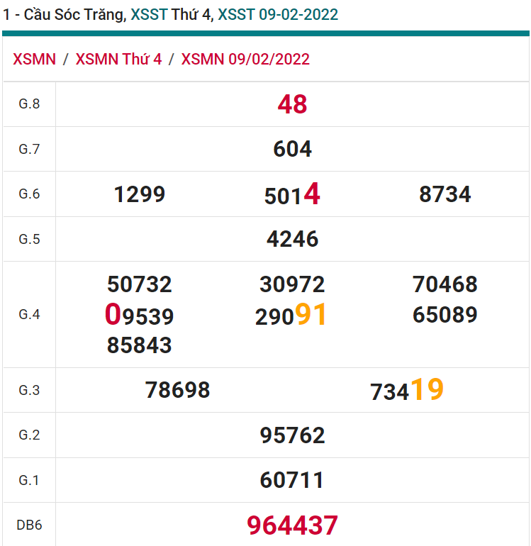 soi cầu xsmn 16 02 2022, soi cầu mn 16-02-2022, dự đoán xsmn 16-02-2022, btl mn 16-02-2022, dự đoán miền nam 16-02-2022, chốt số mn 16-02-2022, soi cau mien nam 16 02 2022