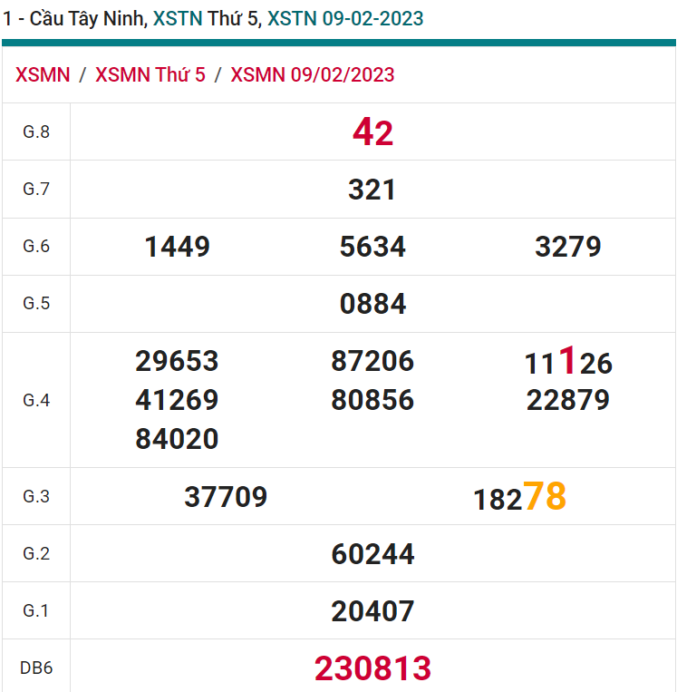 soi cầu xsmn 16-02-2023, soi cầu mn 16-02-2023, dự đoán xsmn 16-02-2023, btl mn 16-02-2023, dự đoán miền nam 16-02-2023, chốt số mn 16-02-2023, soi cau mien nam 16 02 2023