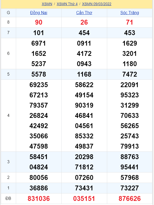 soi cầu xsmn 16 03 2022, soi cầu mn 16-03-2022, dự đoán xsmn 16-03-2022, btl mn 16-03-2022, dự đoán miền nam 16-03-2022, chốt số mn 16-03-2022, soi cau mien nam 16 03 2022