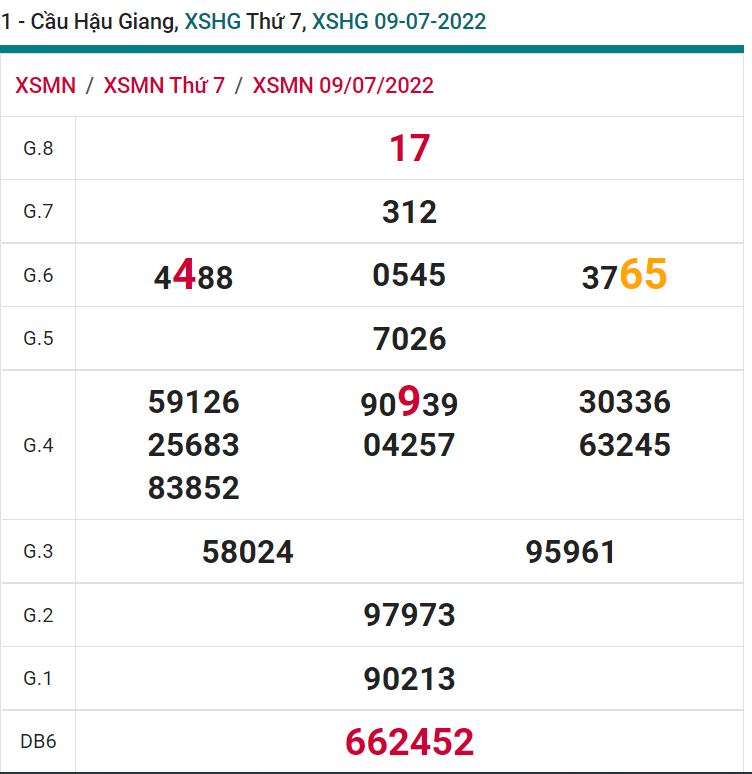 soi cầu xsmn 16 07 2022, soi cầu mn 16-07-2022, dự đoán xsmn 16-07-2022, btl mn 16-07-2022, dự đoán miền nam 16-07-2022, chốt số mn 16-07-2022, soi cau mien nam 16-07-2022