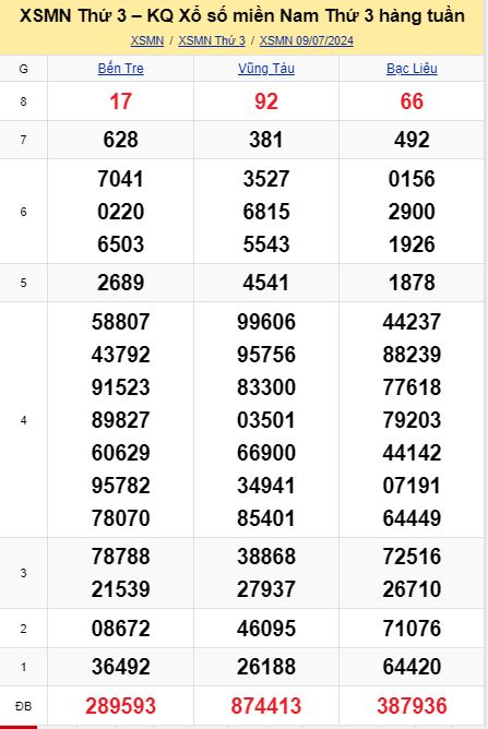 soi cầu xsmn 16 07 2024, soi cầu mn 16/07/2024, dự đoán xsmn 16 07 2024, btl mn 16-07-2024, dự đoán miền nam 16/07/2024, chốt số mn 16 07 2024, soi cau mien nam 16-07-2024