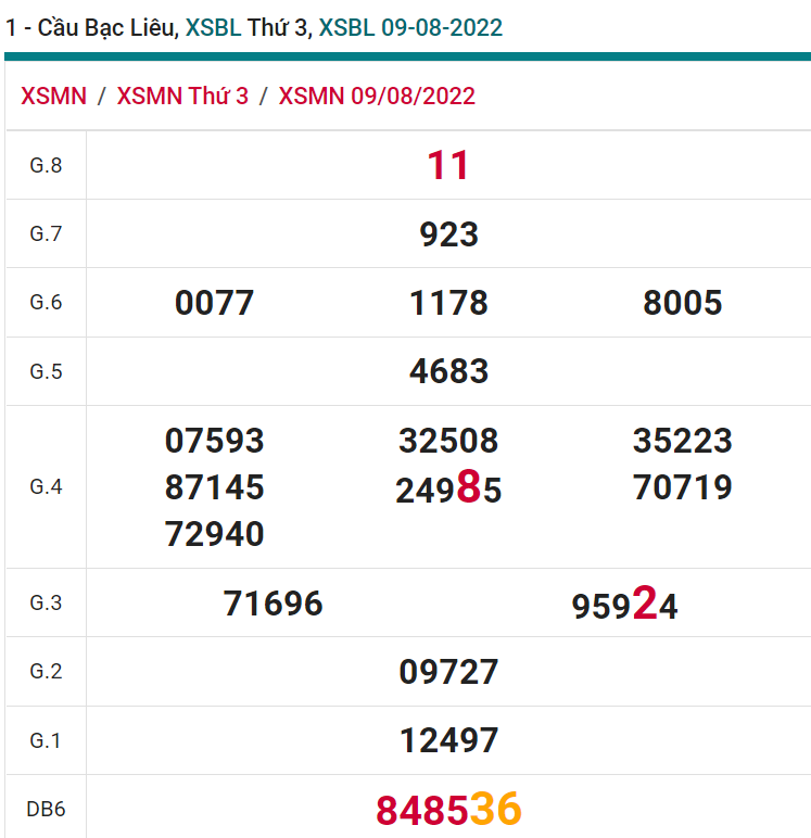 soi cầu xsmn 16 08 2022, soi cầu mn 16-08-2022, dự đoán xsmn 16-08-2022, btl mn 16-08-2022, dự đoán miền nam 16-08-2022, chốt số mn 16-08-2022, soi cau mien nam 16 08 2022