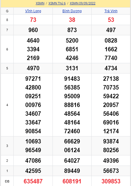 soi cầu xsmn 16-09-2022, soi cầu mn 16-09-2022, dự đoán xsmn 16-09-2022, btl mn 16-09-2022, dự đoán miền nam 16-09-2022, chốt số mn 16-09-2022, soi cau mien nam 16-09-2022