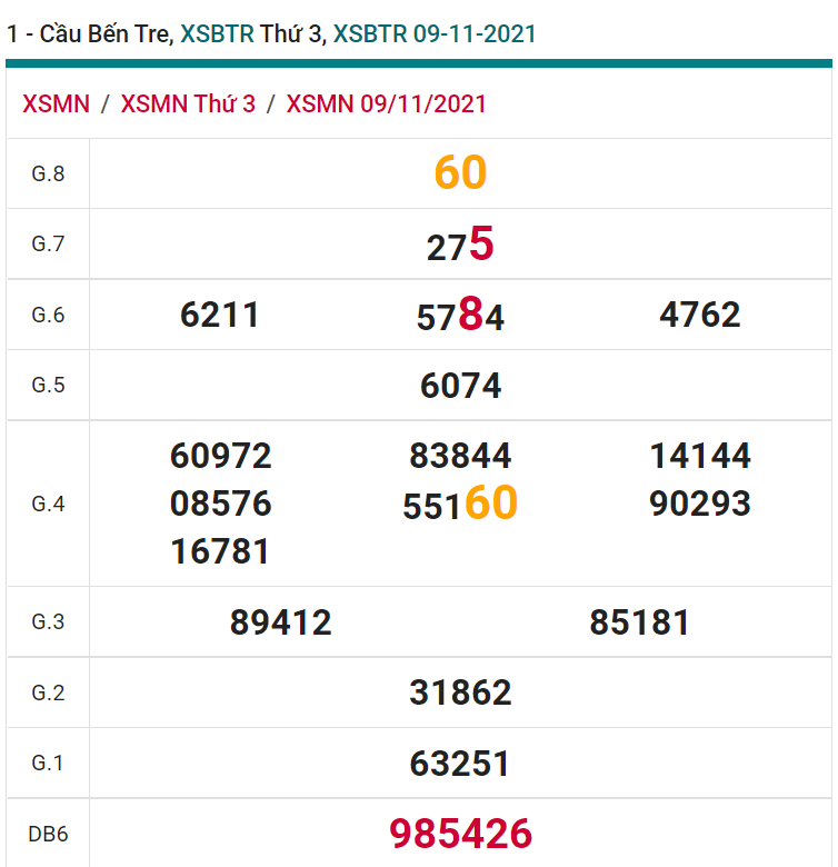 soi cầu xsmn 16 11 2021, soi cầu mn 16-11-2021, dự đoán xsmn 16-11-2021, btl mn 16-11-2021, dự đoán miền nam 16-11-2021, chốt số mn 16-11-2021, soi cau mien nam 16 11 2021