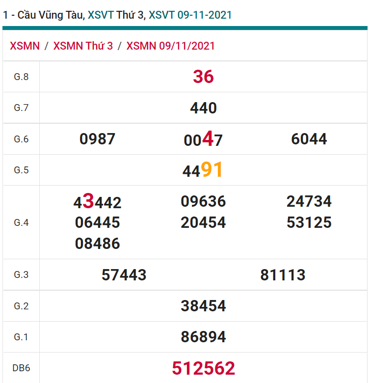 soi cầu xsmn 16 11 2021, soi cầu mn 16-11-2021, dự đoán xsmn 16-11-2021, btl mn 16-11-2021, dự đoán miền nam 16-11-2021, chốt số mn 16-11-2021, soi cau mien nam 16 11 2021