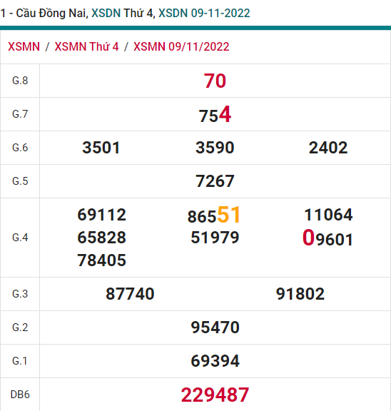 soi cầu xsmn 16 11 2022, soi cầu mn 16-11-2022, dự đoán xsmn 16-11-2022, btl mn 16-11-2022, dự đoán miền nam 16-11-2022, chốt số mn 16-11-2022, soi cau mien nam 16 11 2022