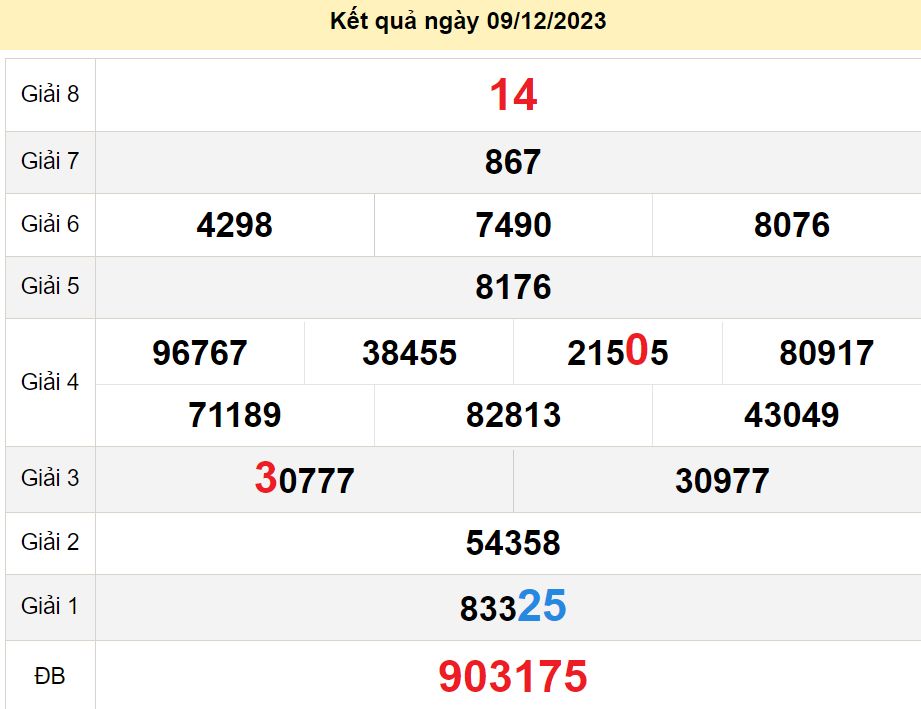 soi cầu xsmn 16-12-2023, soi cầu mn 16-12-2023, dự đoán xsmn 16-12-2023, btl mn 16-12-2023, dự đoán miền nam 16-12-2023, chốt số mn 16-12-2023, soi cau mien nam 16-12-2023