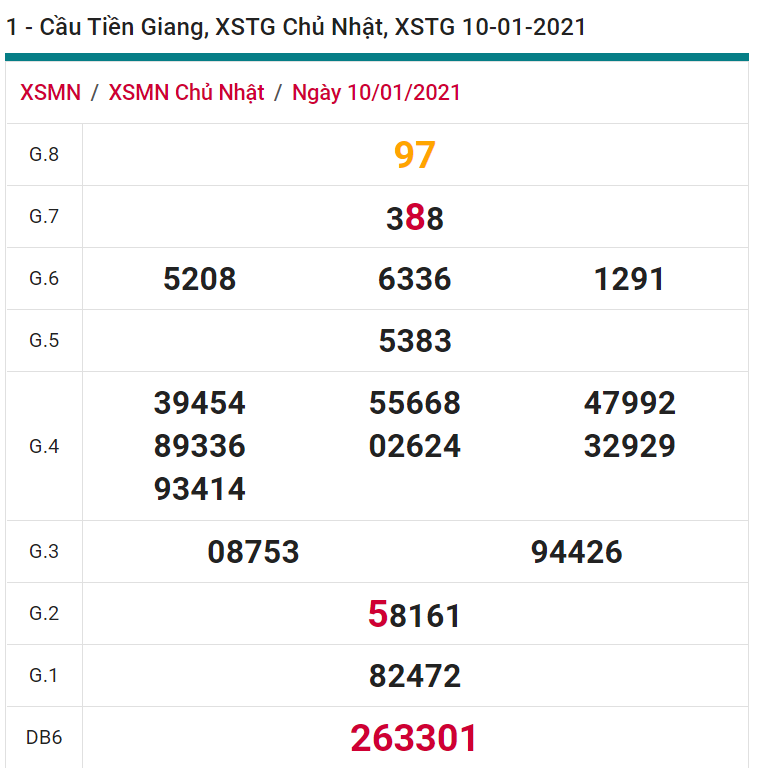 soi cầu xsmn 17 01 2021, soi cầu mn 17-01-2021, dự đoán xsmn 17-01-2021, btl mn 17-01-2021, dự đoán miền nam 17-01-2021, chốt số mn 17-01-2021, soi cau mien nam 17-01-2021