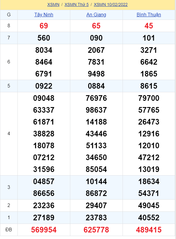 soi cầu xsmn 17-02-2022, soi cầu mn 17-02-2022, dự đoán xsmn 17-02-2022, btl mn 17-02-2022, dự đoán miền nam 17-02-2022, chốt số mn 17-02-2022, soi cau mien nam 17 02 2022