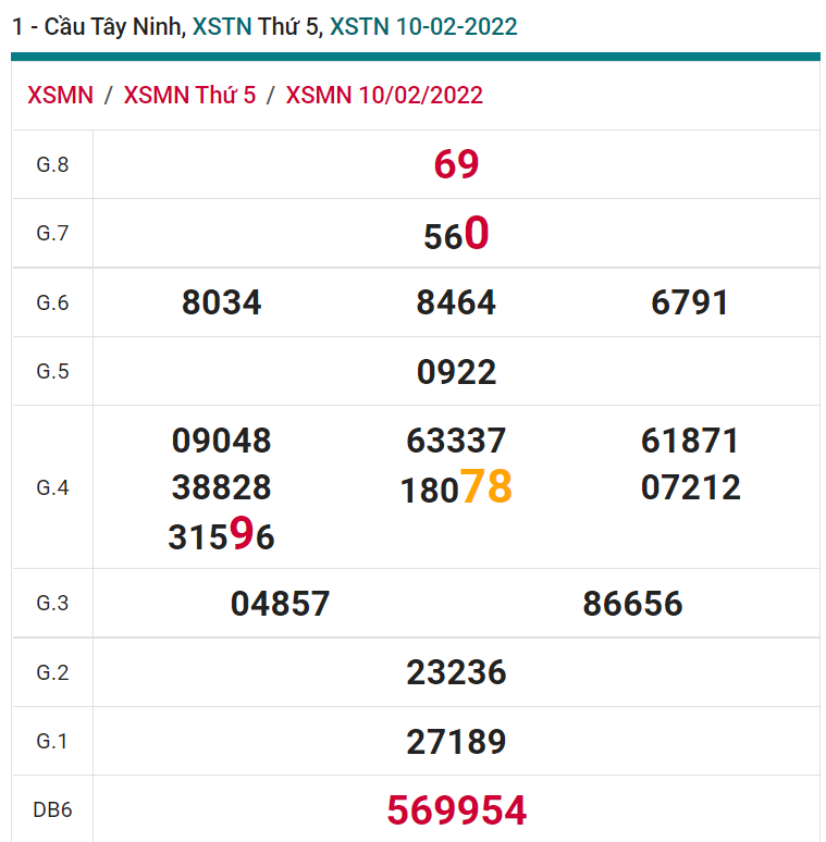 soi cầu xsmn 17-02-2022, soi cầu mn 17-02-2022, dự đoán xsmn 17-02-2022, btl mn 17-02-2022, dự đoán miền nam 17-02-2022, chốt số mn 17-02-2022, soi cau mien nam 17 02 2022