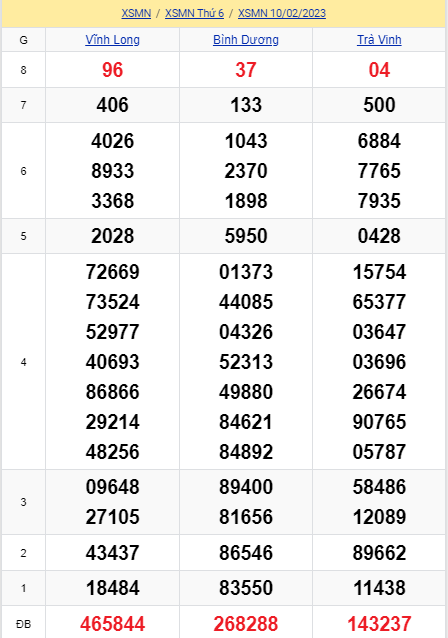 soi cầu xsmn 17-02-2023, soi cầu mn 17-02-2023, dự đoán xsmn 17-02-2023, btl mn 17-02-2023, dự đoán miền nam 17-02-2023, chốt số mn 17-02-2023, soi cau mien nam 17-02-2023