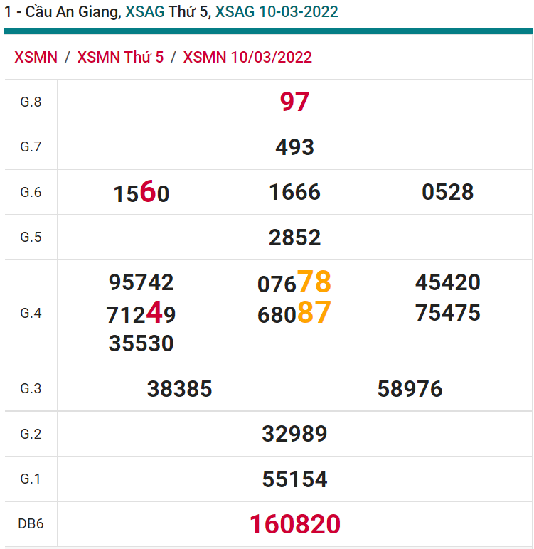 soi cầu xsmn 17-03-2022, soi cầu mn 17-03-2022, dự đoán xsmn 17-03-2022, btl mn 17-03-2022, dự đoán miền nam 17-03-2022, chốt số mn 17-03-2022, soi cau mien nam 17 03 2022