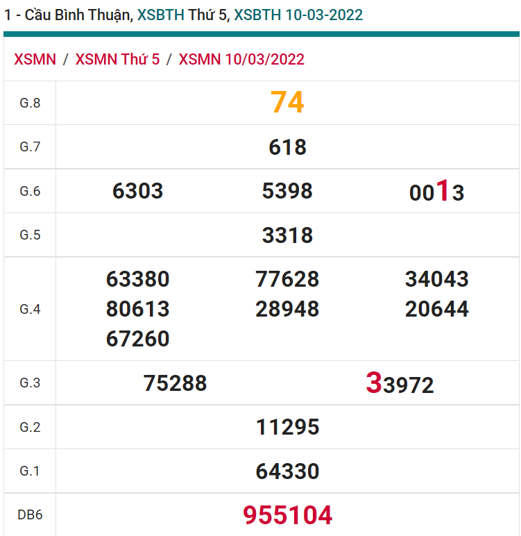 soi cầu xsmn 17-03-2022, soi cầu mn 17-03-2022, dự đoán xsmn 17-03-2022, btl mn 17-03-2022, dự đoán miền nam 17-03-2022, chốt số mn 17-03-2022, soi cau mien nam 17 03 2022