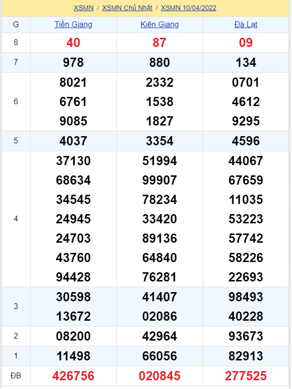 soi cầu xsmn 17 04 2022, soi cầu mn 17-04-2022, dự đoán xsmn 17-04-2022, btl mn 17-04-2022, dự đoán miền nam 17-04-2022, chốt số mn 17-04-2022, soi cau mien nam 17-04-2022