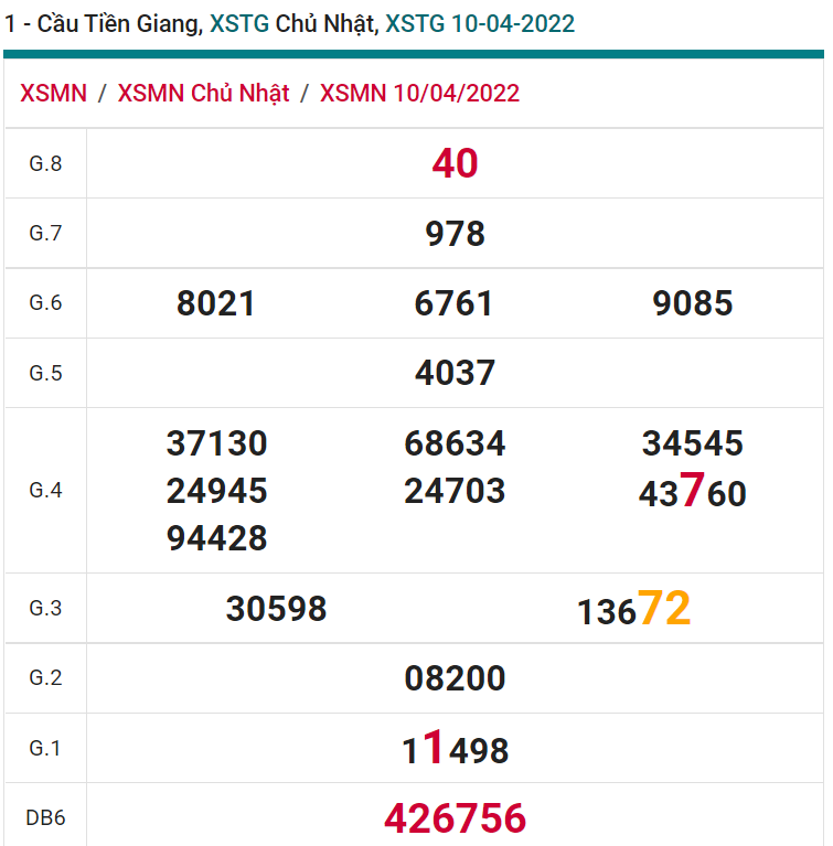 soi cầu xsmn 17 04 2022, soi cầu mn 17-04-2022, dự đoán xsmn 17-04-2022, btl mn 17-04-2022, dự đoán miền nam 17-04-2022, chốt số mn 17-04-2022, soi cau mien nam 17-04-2022