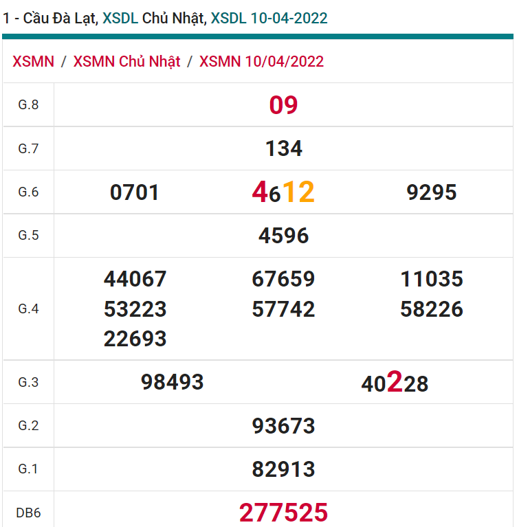 soi cầu xsmn 17 04 2022, soi cầu mn 17-04-2022, dự đoán xsmn 17-04-2022, btl mn 17-04-2022, dự đoán miền nam 17-04-2022, chốt số mn 17-04-2022, soi cau mien nam 17-04-2022