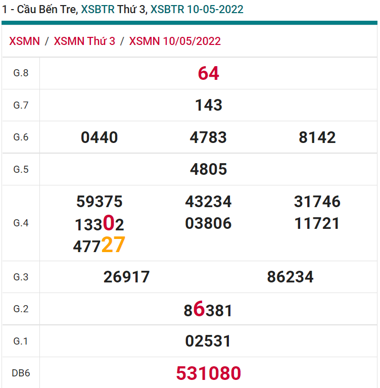 soi cầu xsmn 17 05 2022, soi cầu mn 17-05-2022, dự đoán xsmn 17-05-2022, btl mn 17-05-2022, dự đoán miền nam 17-05-2022, chốt số mn 17-05-2022, soi cau mien nam 17 05 2022