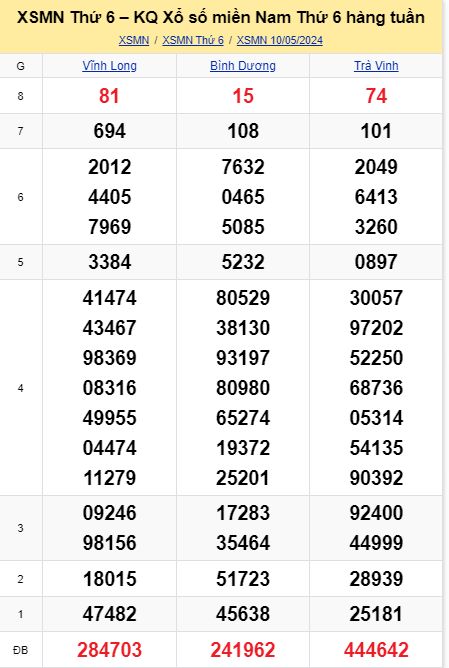 soi cầu xsmn 17-05-2024, soi cầu mn 17-05-2024, dự đoán xsmn 17-05-2024, btl mn 17-05-2024, dự đoán miền nam 17-05-2024, chốt số mn 17-05-2024, soi cau mien nam 17-05-2024