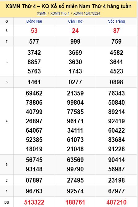 soi cầu xsmn 17 07 2024, soi cầu mn 17-07 2024, dự đoán xsmn 17/07/2024, btl mn 17 07 2024, dự đoán miền nam 17-07-2024, chốt số mn 17 07 2024, soi cau mien nam 17 07 2024