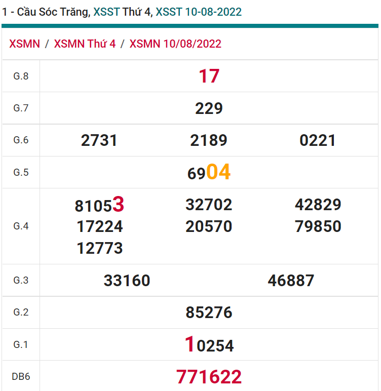 soi cầu xsmn 17 08 2022, soi cầu mn 17-08-2022, dự đoán xsmn 17-08-2022, btl mn 17-08-2022, dự đoán miền nam 17-08-2022, chốt số mn 17-08-2022, soi cau mien nam 17 08 2022