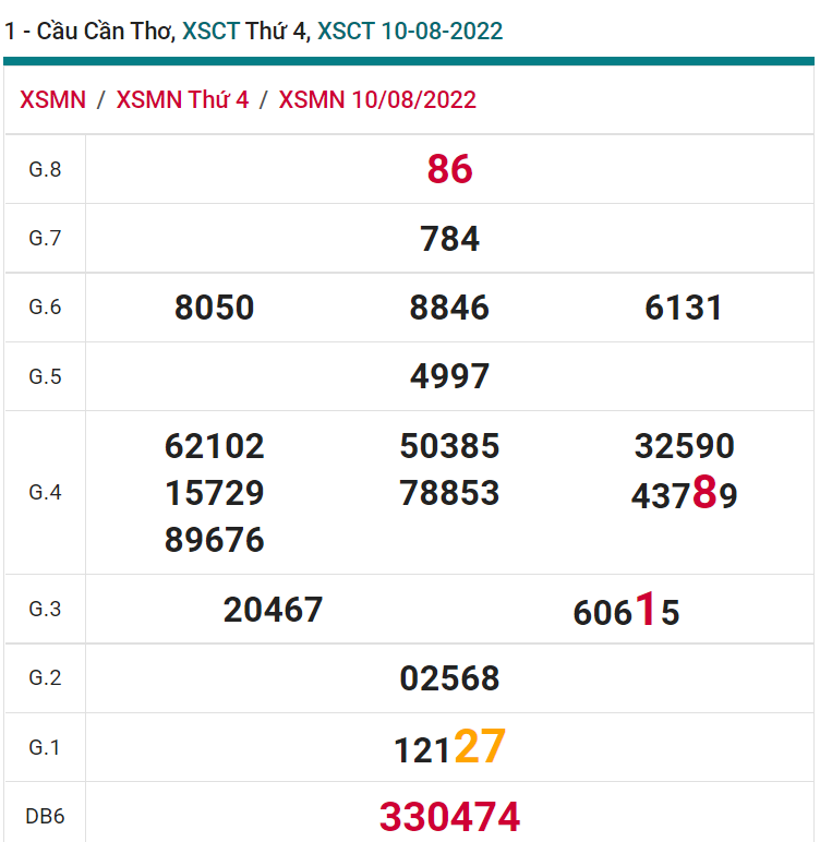 soi cầu xsmn 17 08 2022, soi cầu mn 17-08-2022, dự đoán xsmn 17-08-2022, btl mn 17-08-2022, dự đoán miền nam 17-08-2022, chốt số mn 17-08-2022, soi cau mien nam 17 08 2022