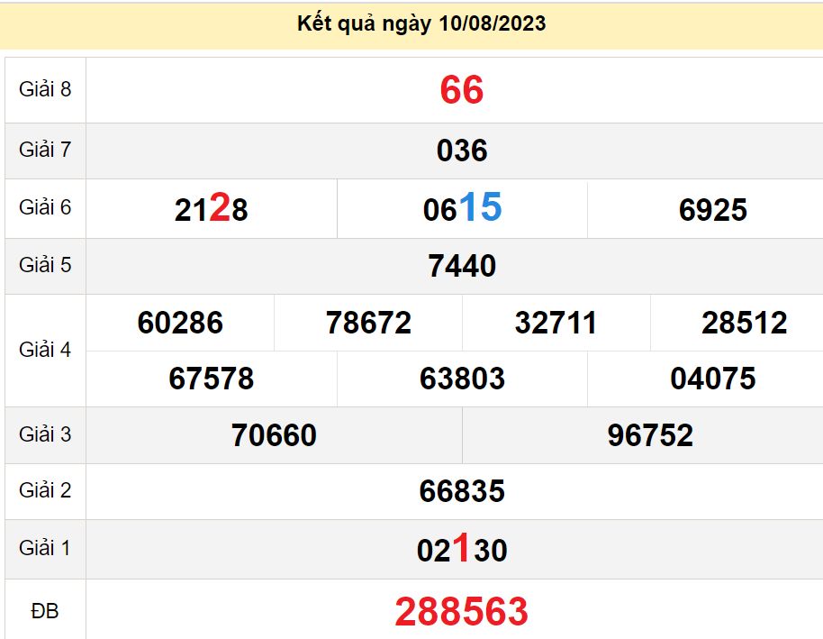 soi cầu xsmn 17-08-2023, soi cầu mn 17-08-2023, dự đoán xsmn 17-08-2023, btl mn 17-08-2023, dự đoán miền nam 17-08-2023, chốt số mn 17-08-2023, soi cau mien nam 17 08 2023