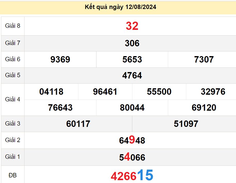 soi cầu xsmn 17-08-2024, soi cầu mn 17-08-2024, dự đoán xsmn 17-08-2024, btl mn 17-08-2024, dự đoán miền nam 17-08-2024, chốt số mn 17-08-2024, soi cau mien nam 17-08-2024