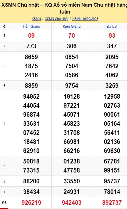 soi cầu xsmn 17-09-2023, soi cầu mn 17-09-2023, dự đoán xsmn 17-09-2023, btl mn 17-09-2023, dự đoán miền nam 17-09-2023, chốt số mn 17-09-2023, soi cau mien nam 17 09 2023