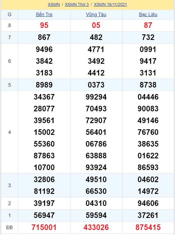 soi cầu xsmn 17 11 2021, soi cầu mn 17-11-2021, dự đoán xsmn 17-11-2021, btl mn 17-11-2021, dự đoán miền nam 17-11-2021, chốt số mn 17-11-2021, soi cau mien nam 17 11 2021